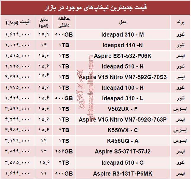 http://garoo.ir/sites/default/files/fullimages/1395/10/24/lptp.jpg